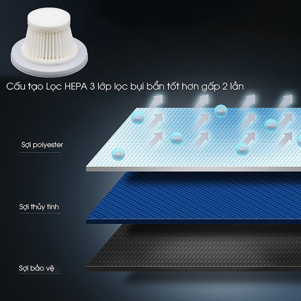 Máy Hút Bụi Mini Cầm Tay, Máy Hút Bụi Giường Nêm Sạc Pin, Hút Bụi Ô Tô, Bàn Làm Việc, Lực Hút 9000PA, Bảo Hành 12 Tháng