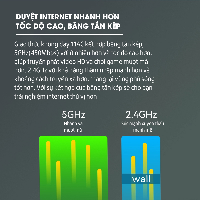 USB Thu Sóng Wifi - LB LINK -  Dùng Cho PC và Laptop Hỏng Wifi – Bảo Hành 12 Tháng – Tốc Độ 450Mbps | BigBuy360 - bigbuy360.vn