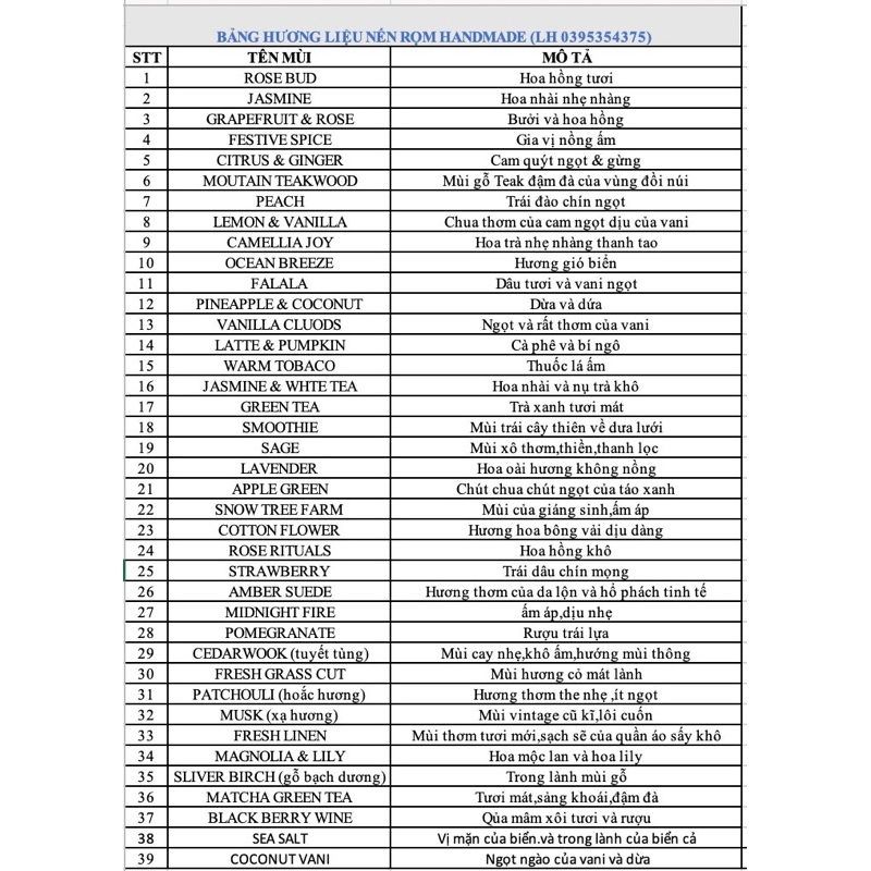 Hương liệu làm nến thơm P3