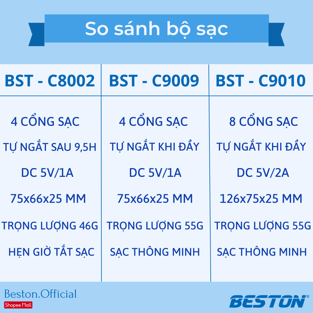 Cáp sạc chân USB - Sạc nhanh, an toàn - Beston