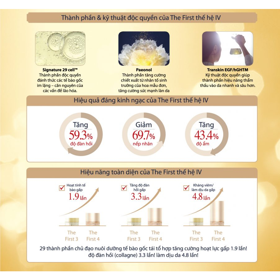 Mini Kem dưỡng chống lão hóa tái sinh da OHUI The First Geniture Cream Intensive 7ml