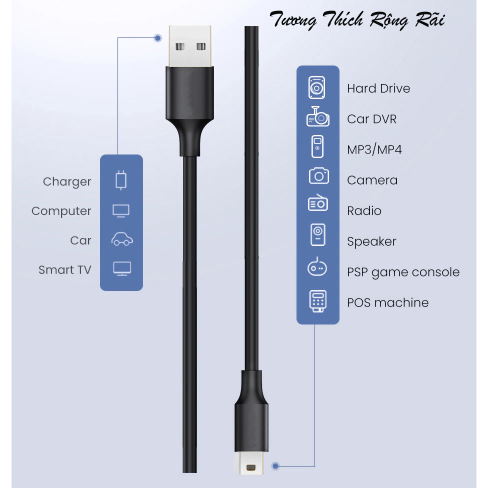 Cáp Mini USB V3 Sạc & Truyền Dữ Liệu Cho Máy Ảnh, MP3, MP4, DVR, Ổ Cứng .v.v.. NYT DLN101