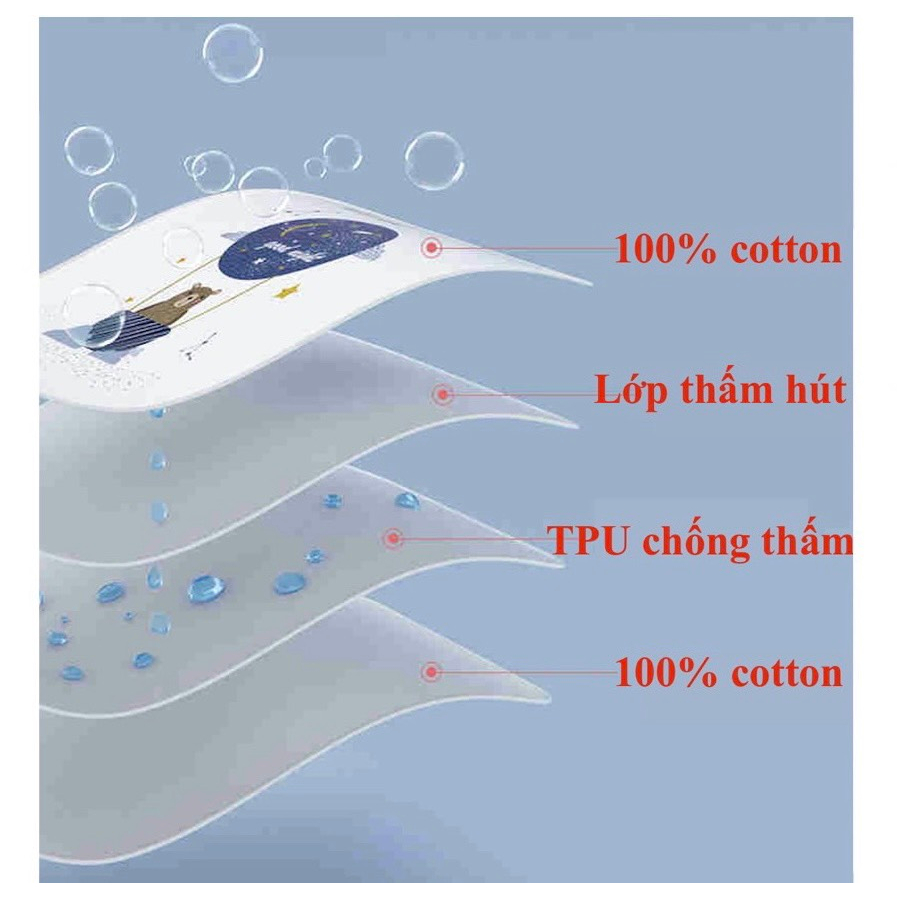 Tấm lót chống thấm cho bé 4 lớp, thoáng khí, có thể giặt được size 50x70 và 80x100cm.