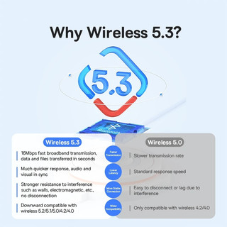 USB Bluetooth Tốc Độ Cao Baseus BA07 Bluetooth Receiver (Bluetooth CSR 5.3 , 20m, Wireless Audio Transmission Adapter Fo