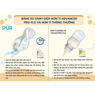 Bình sữa cổ thường Pur Advanced 250ml (NÚM MẶC ĐỊNH SIZE M, KHÔNG ĐỔI NÚM ĐƯỢC)