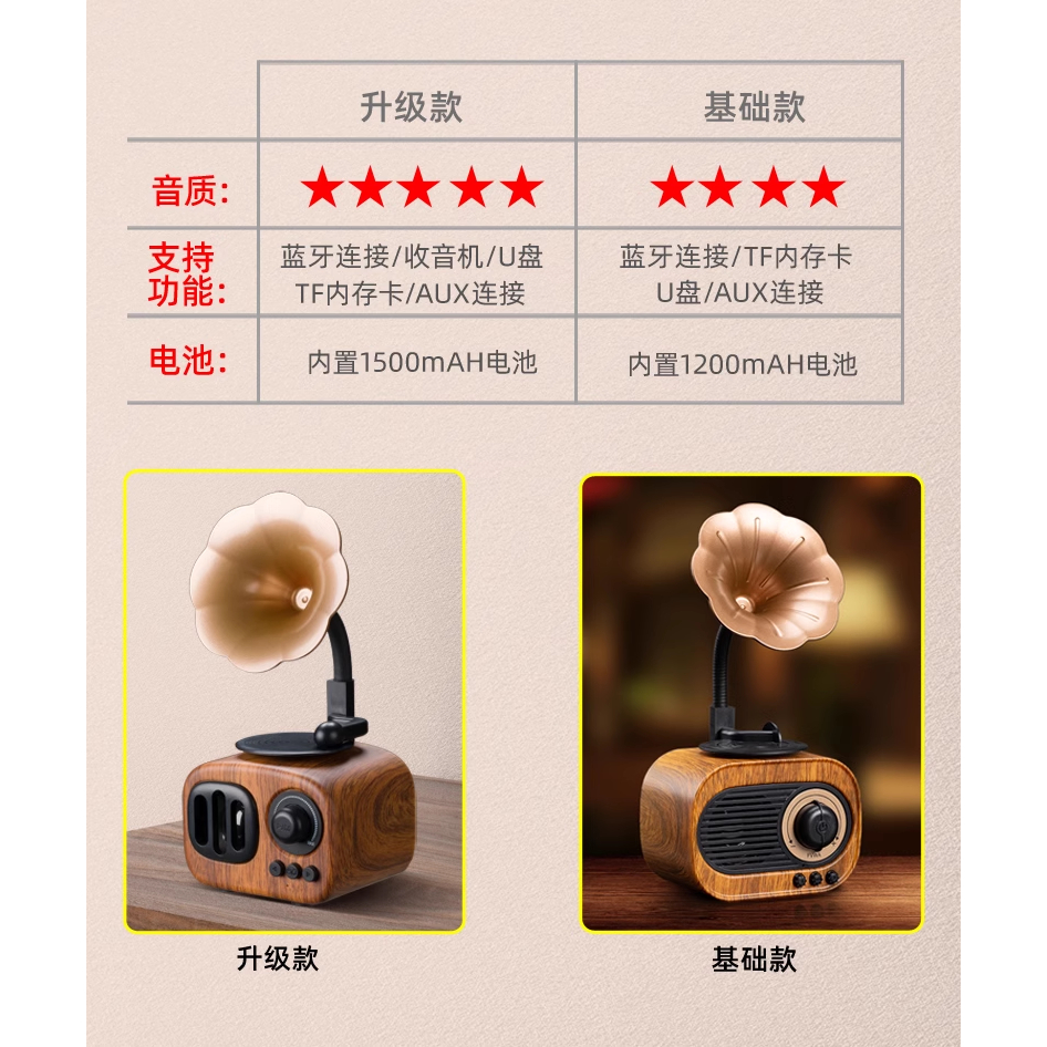 Loa bluetooth Retro đài phát thanh mini, pin dự phòng 1500mAh - Loa mô phỏng máy phát nhạc cổ điển