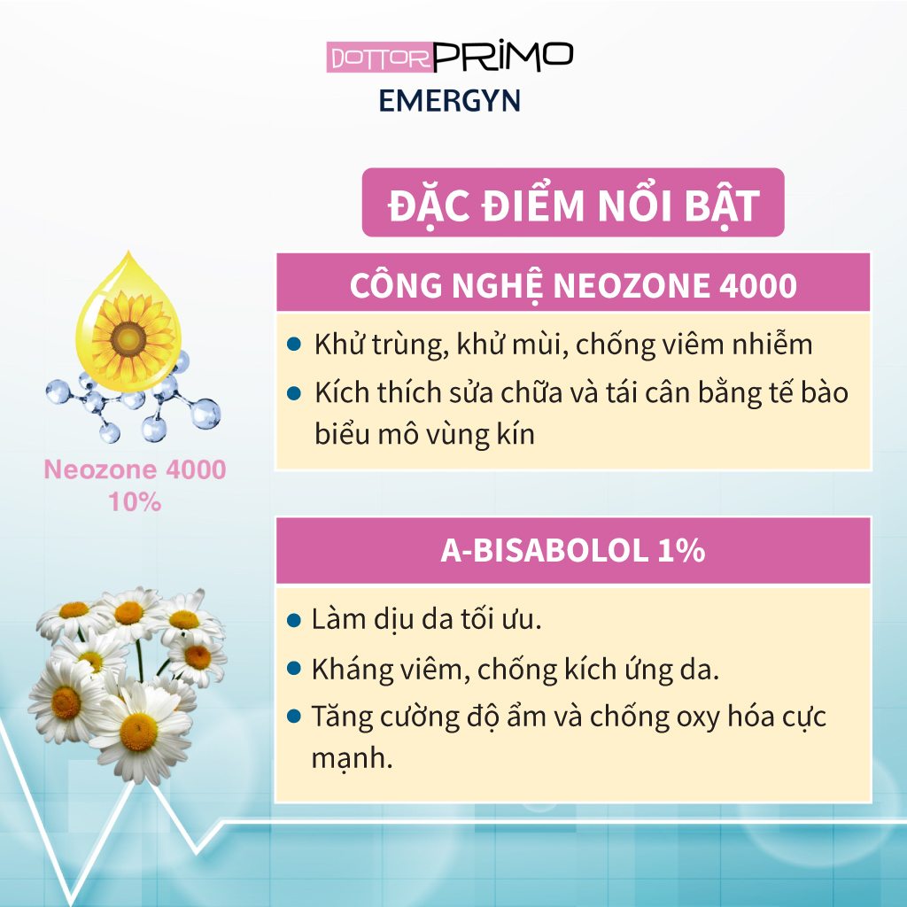 Kem Bôi Viêm Nhiễm Vùng Kín DottorPrimo Emergyn 10 Giảm Nấm Ngứa, Khô Rát Và Nhiễm Khuẩn 30ml