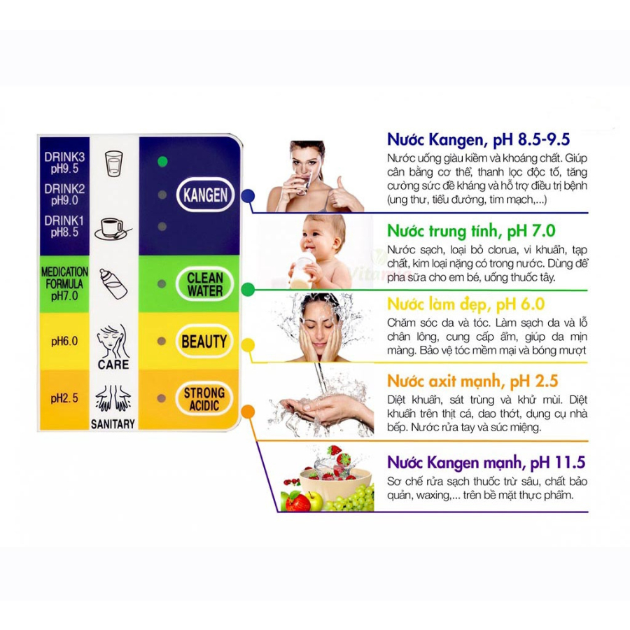 Máy lọc nước điện giải Ion kiềm KANGEN LEVELUK SD501, Bảo hành hàng chính hãng 100%