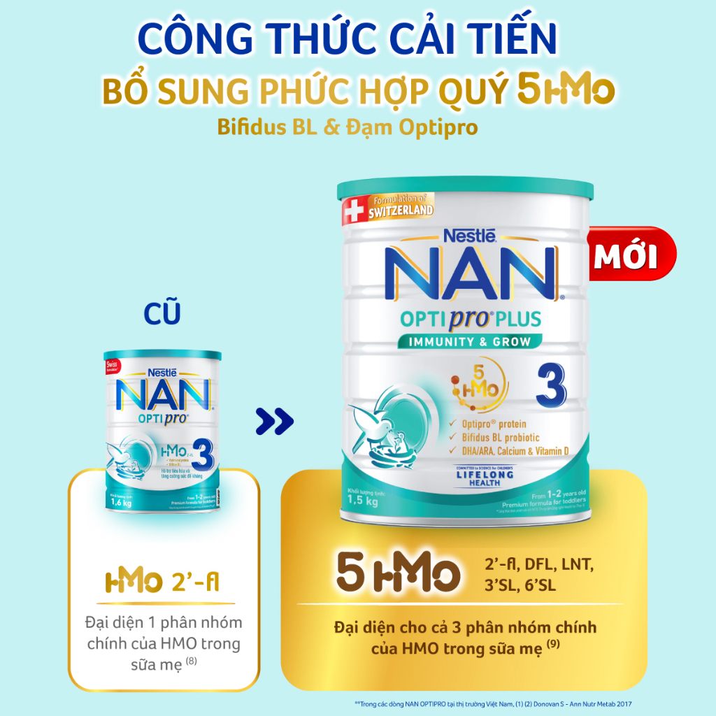 Sữa bột Thuỵ Sĩ Nan Optipro Plus số 3 1,5kg
