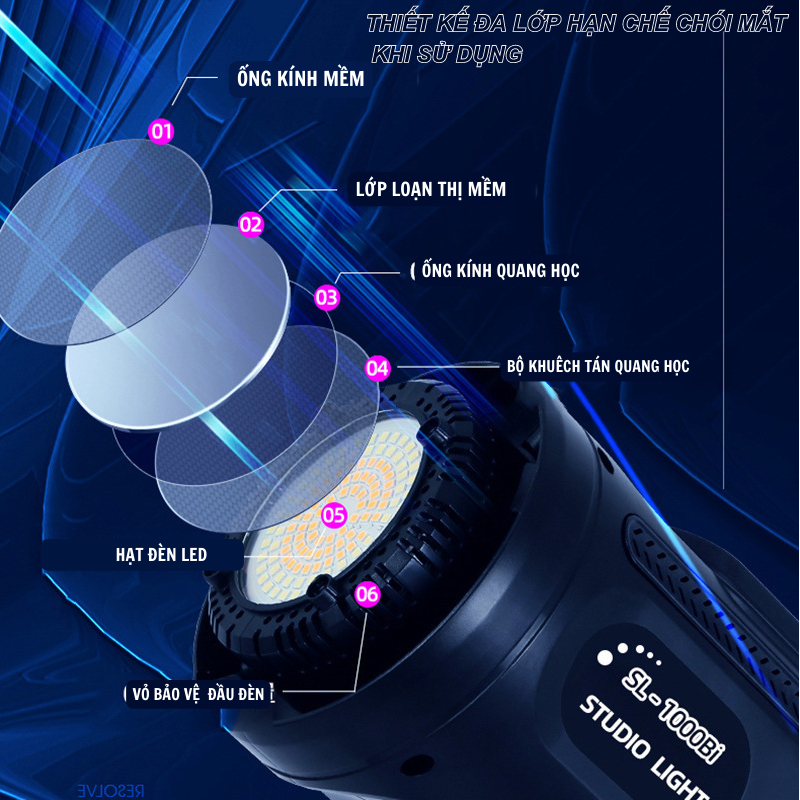 Đèn led livestream studio kèm softbox hỗ trợ chụp ảnh quay hình video có tripod giá đỡ 3 chân cao 2,1m