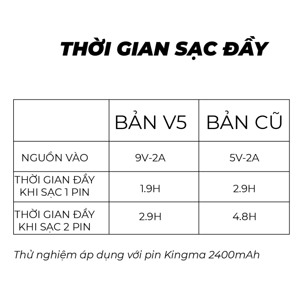 Dock Sạc Đôi Sony FZ100 Kingma v5