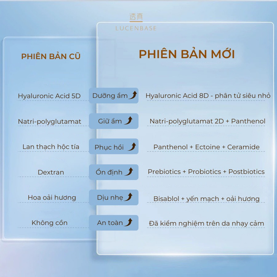 Tinh chất serum HA Pro  Lucenbase cấp ẩm sâu, phục hồi da 30ml