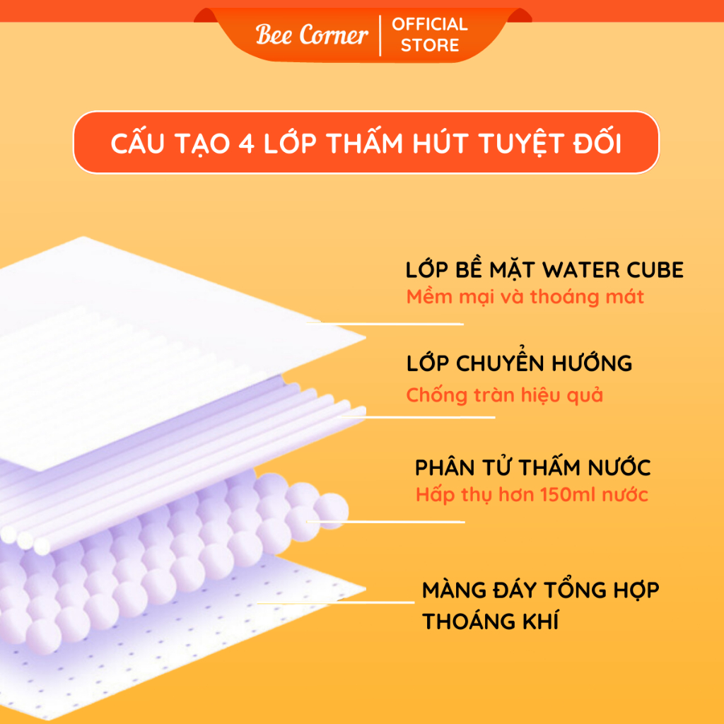 Băng vệ sinh dạng quần Ankexin dành cho mẹ sau sinh, dùng ban đêm, kỳ kinh nguyệt túi 2 chiếc Beecorner