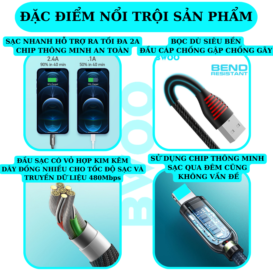 Dây sạc nhanh BWOO X155L Cáp bọc dù Chống gập gãy dùng cho 6 đến14  BH 12 Tháng