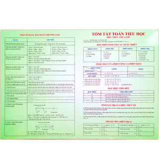 Sách - bảng tóm tắt công thức toán tiểu học