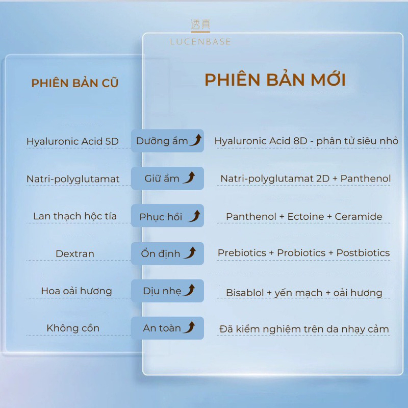 Serum HA Pro  Lucenbase cấp ẩm sâu, phục hồi da 30ml