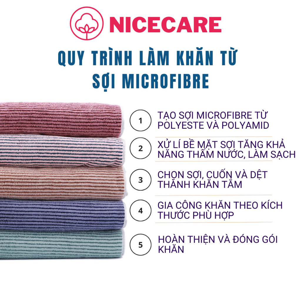 Khăn Tắm Lông Cừu Siêu Thấm Hút NICECARE Cỡ Lớn - Khăn Bông Khăn Lau Cao Cấp Mềm Mại, Thấm Hút Cực Tốt (70x140cm) | BigBuy360 - bigbuy360.vn
