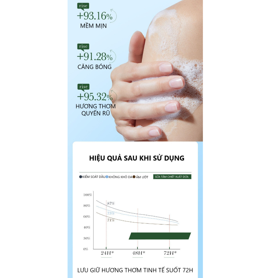 Sữa Tắm Toàn Thân Body Wash SADOER, Giúp Làm Chậm Lão Hóa, Tái Tạo Tế Bào Da, Giữ Ẩm