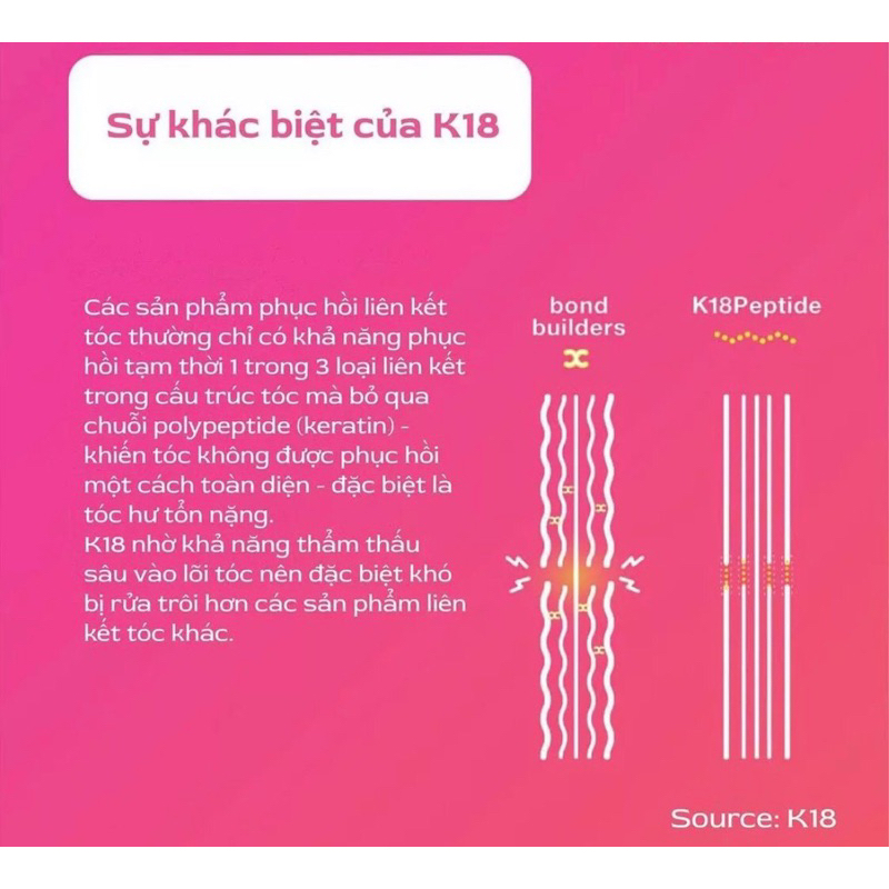 Mặt nạ phục hồi tóc hư tổn K18 LEAVE-IN REPAIR HAIR MASK