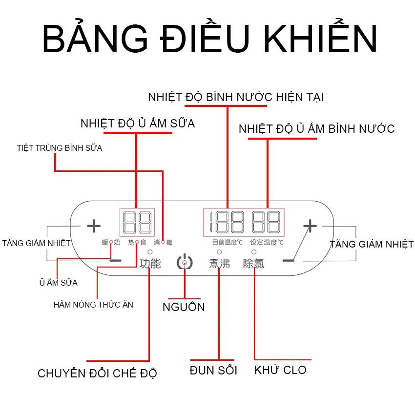 Máy Hâm Sữa Đa Năng 5 In 1 - Tiệt Trùng Vi Khuẩn 100% - Máy Đun Nước -Giữ Ấm Bình Sữa Máy hâm sữa