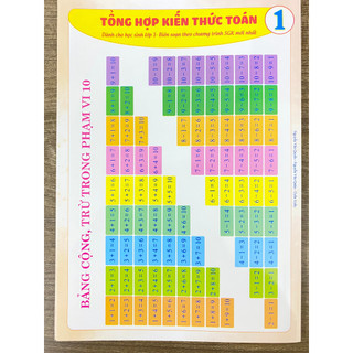 Sách - tổng hợp kiến thức toán lớp 1