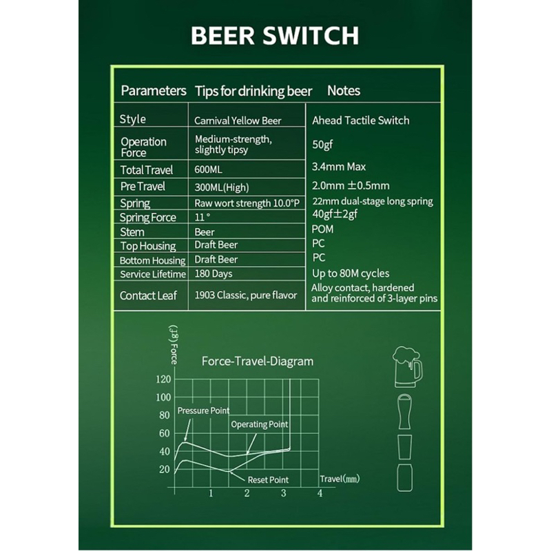Gateron Beer Tactile switch Công tắc bàn phím cơ - Polabe Store