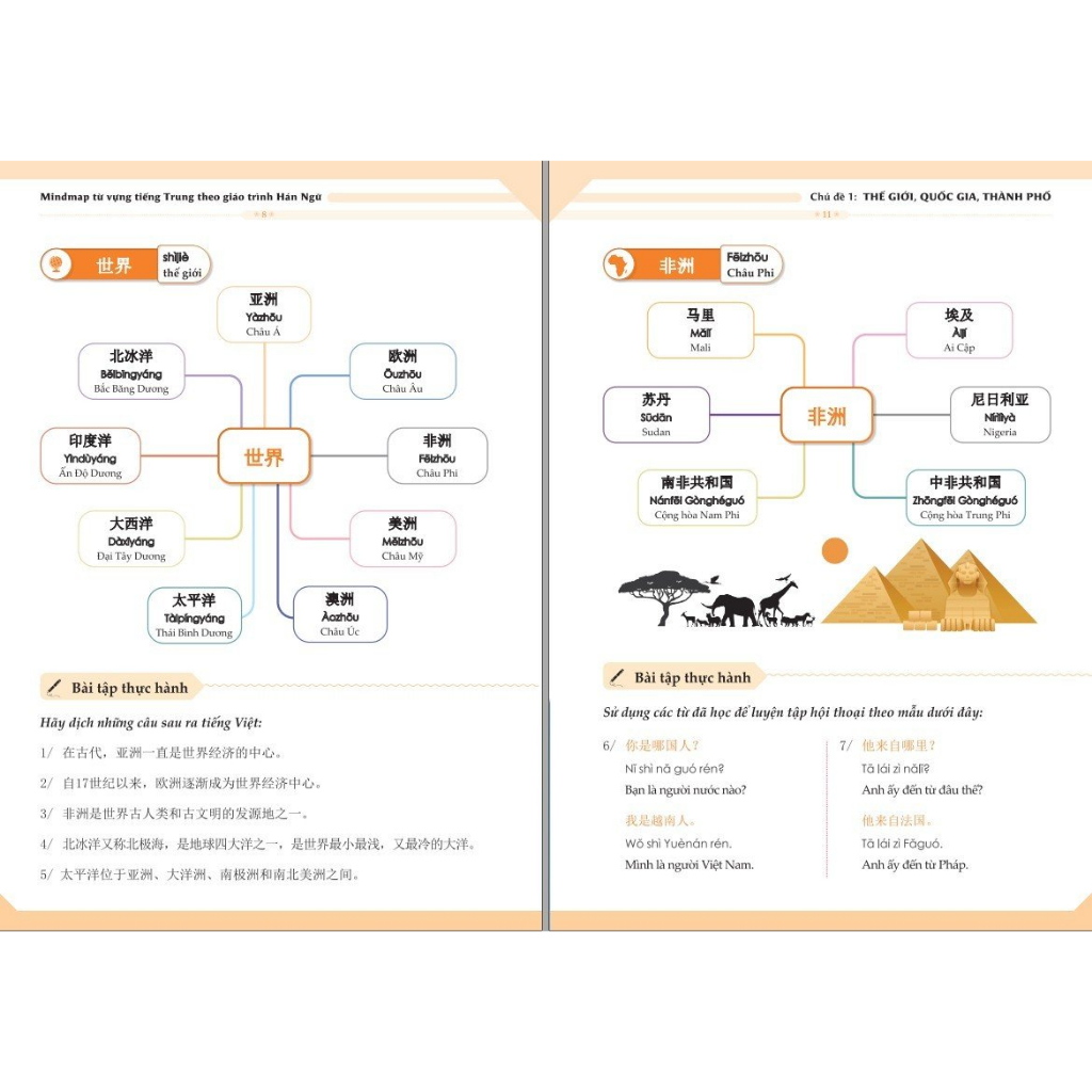 Sách - Mindmap Từ Vựng Tiếng Trung Theo Giáo Trình Hán Ngữ