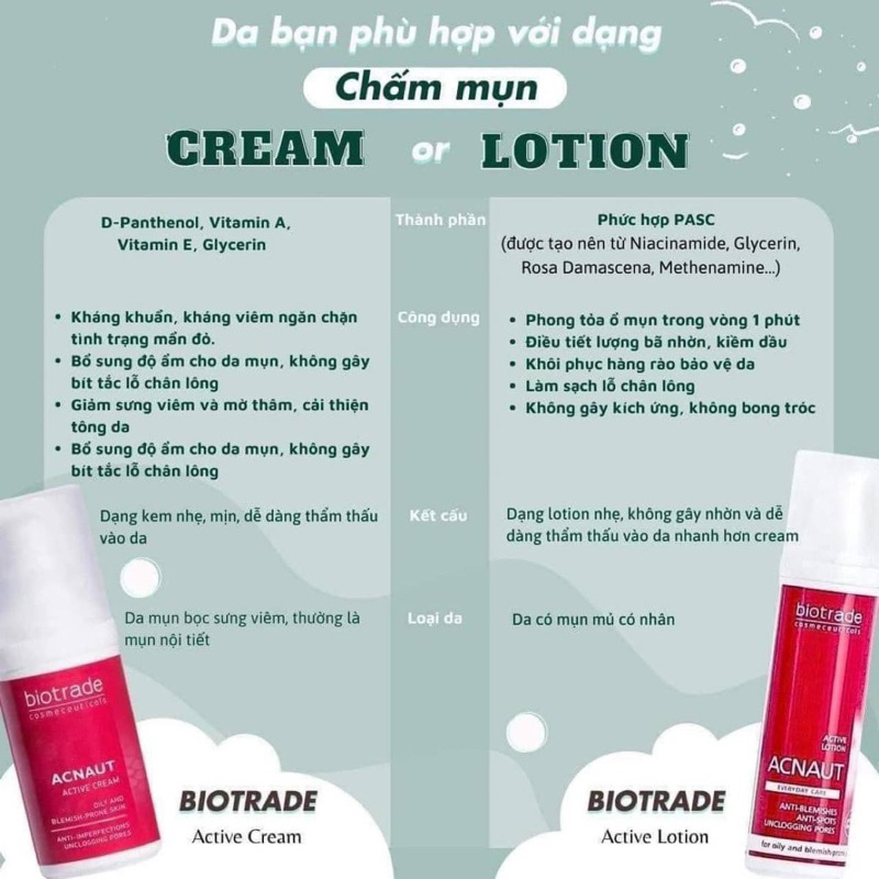 Lotion mụn Acnaut Active 10ml-60ml