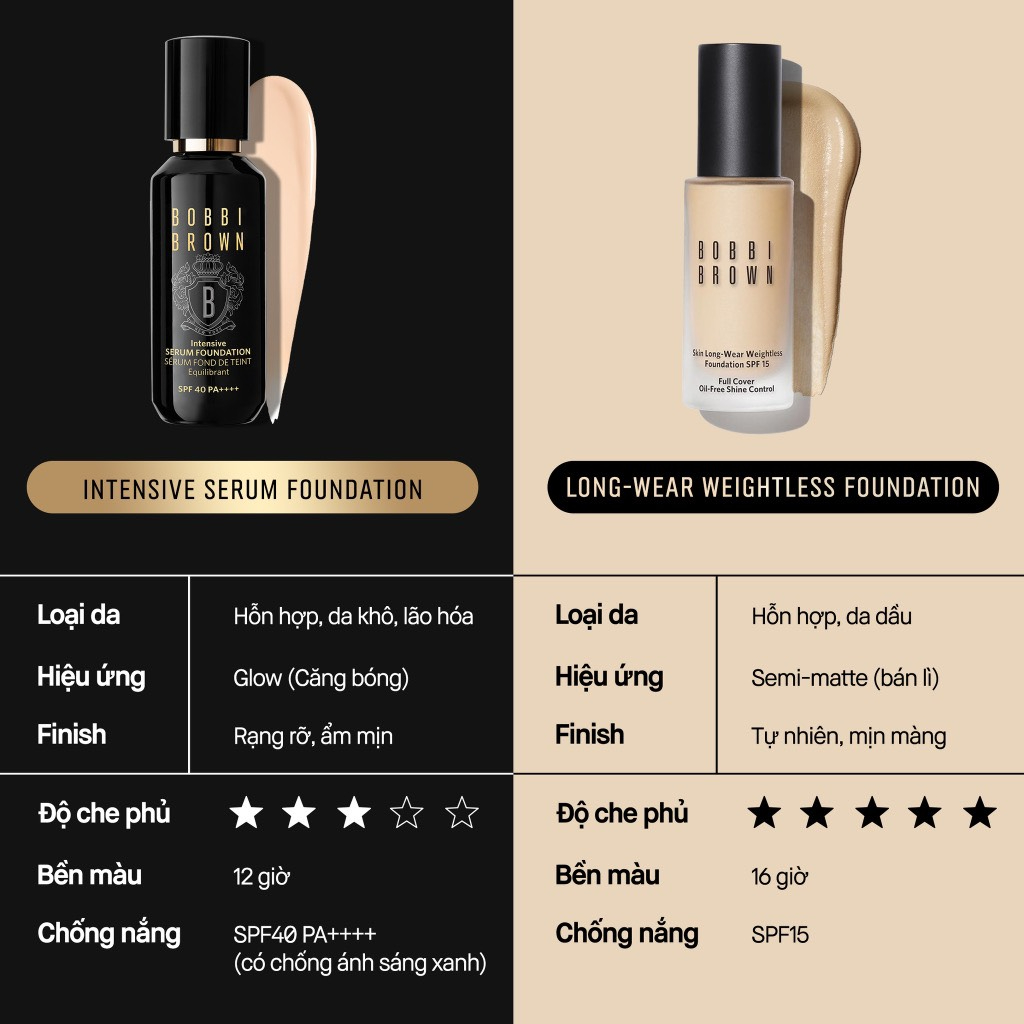 KEM NỀN BOBBI BROWN Intensive Skin Serum Foundation SPF 40 PA+++