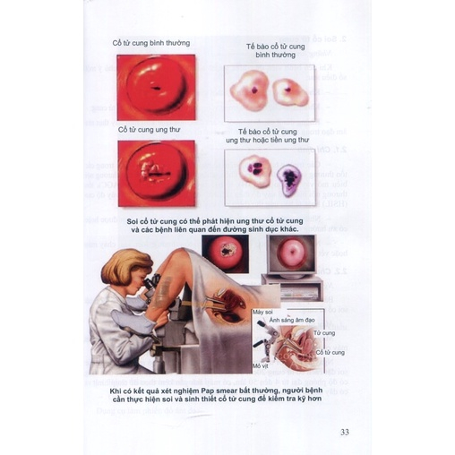 Sách - Thủ Thuật Sản Phụ Khoa