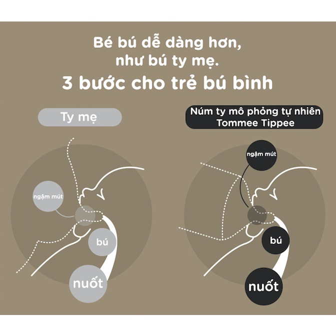 Núm ti tommee tippee 2 cái cho bé chảy sữa chậm - nhanh 0+ 3+ 6+, bảng Châu Âu