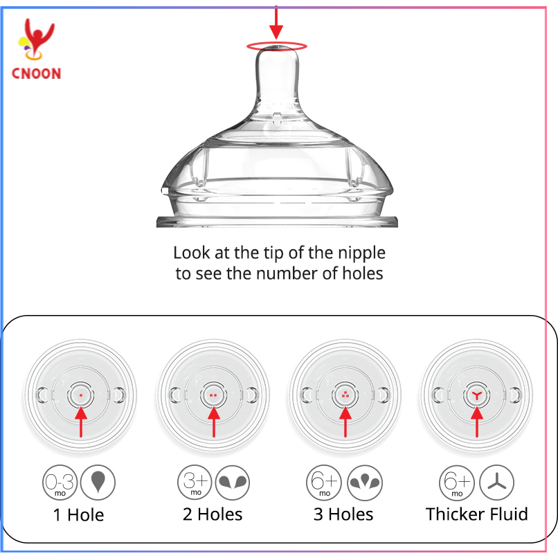 Núm Ti Bình Sữa Comotomo Silicon Cao Cấp - TÁCH LẺ NÚM