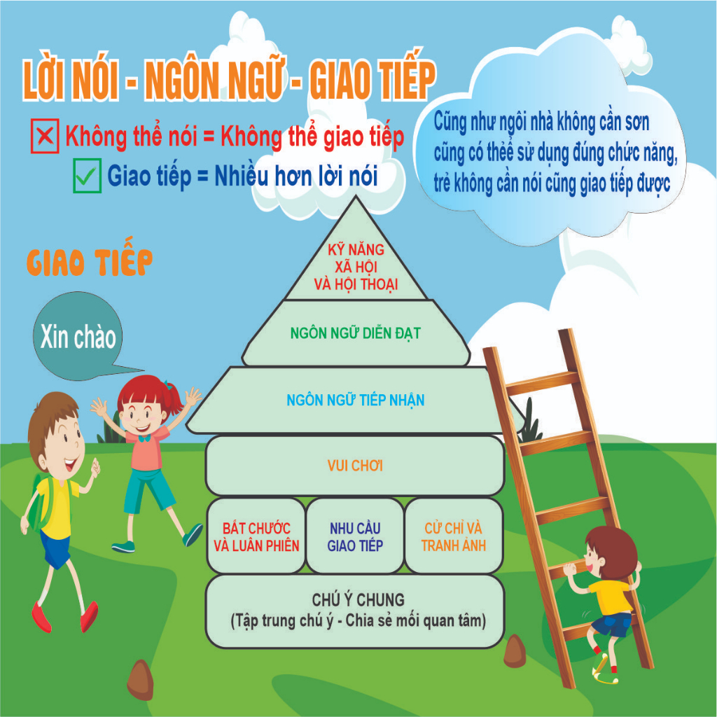 Poster Trang Trí lớp Can Thiệp Sớm Cho Trẻ Tự Kỷ