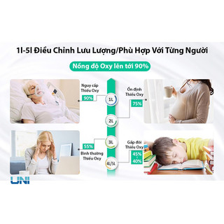 [FREESHIP] MÁY TẠO OXY GIA ĐÌNH DEDAKJ DE-1A , HIDGEEM PLUS