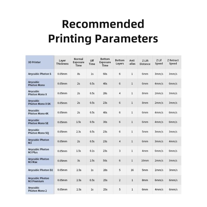 Nhựa in 3D Anycubic UV Resin 1000gram