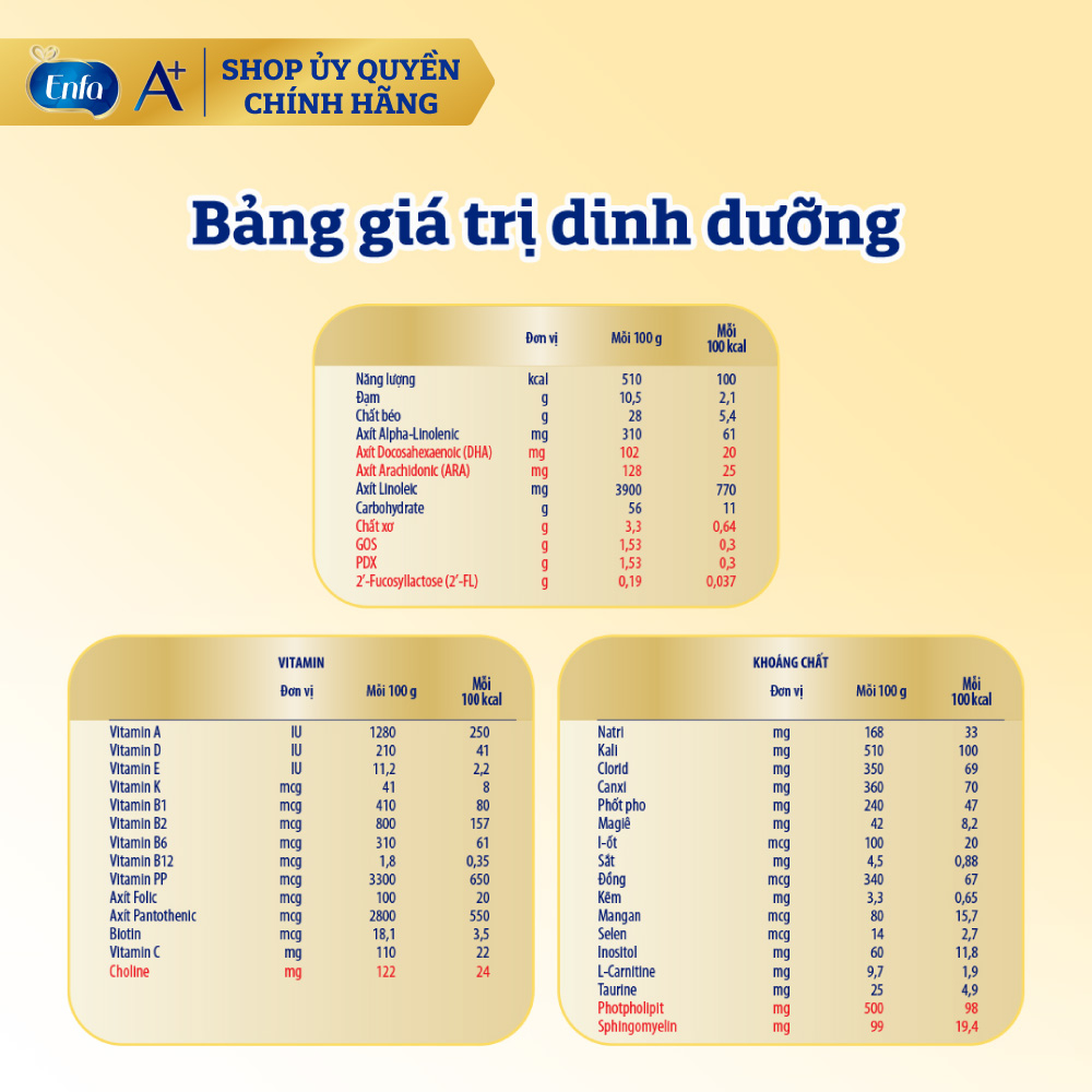 Sữa bột Enfamil A+ neuro pro số 1 400g