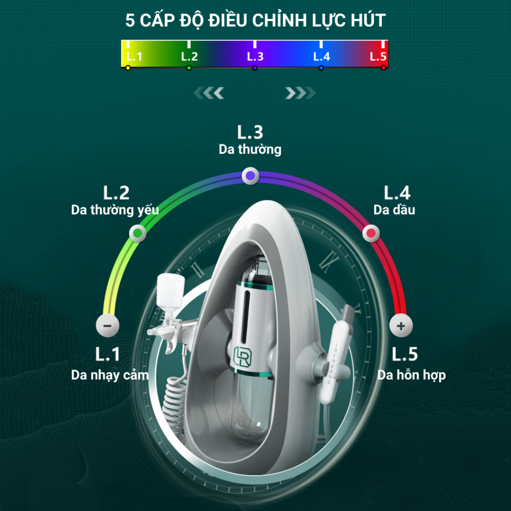 Máy Aqua Peel, Máy Chăm Sóc Da Mặt Aqua Peeling LRENBANG , Làm Sạch Da, Hút Mụn, Bã Nhờn, Phun Oxy- Thế Hệ Mới