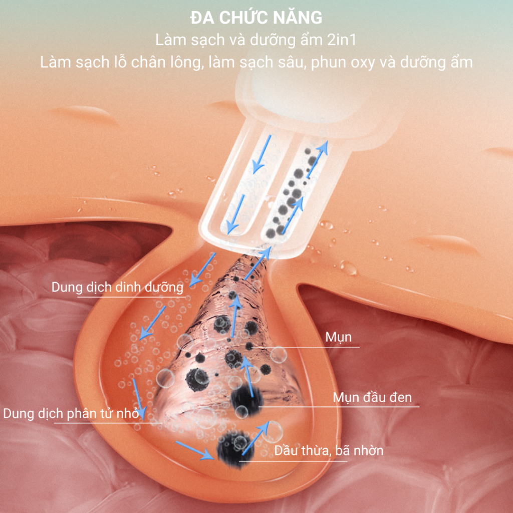 Máy Aqua Peel, Máy Chăm Sóc Da Mặt Aqua Peeling LRENBANG , Làm Sạch Da, Hút Mụn, Bã Nhờn, Phun Oxy- Thế Hệ Mới