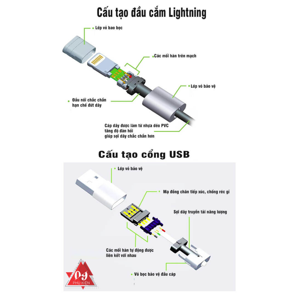 Cáp Sạc Dây Dài 1m 2m Cho Ip Chất Dù Dày Dặn Siêu Bền Chống Nóng Máy Khi Sạc