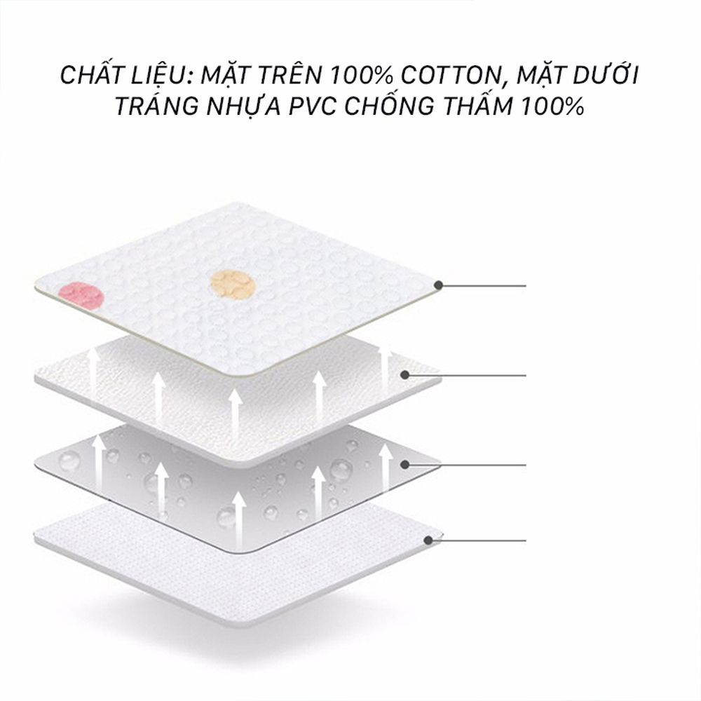 Tấm lót cho bé sơ sinh 4 lớp mềm mại, thoáng khí không gây kích ứng, an toàn cho bé