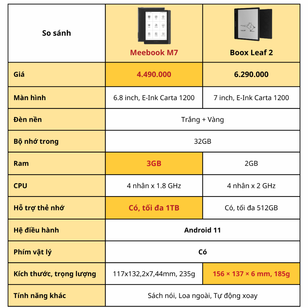 Máy đọc sách Meebook M7