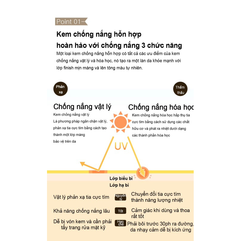 Kem Chống Nắng Trắng Da, Nâng Tông High Protection UV Sunscreen SPF 50+ PA++++ RIC.O REMIUM 50ml Hàn Quốc