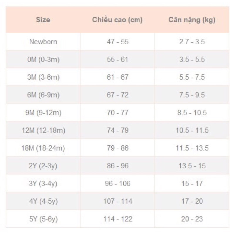 Nous- Bộ dài Nous sơ sinh