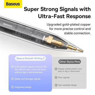 Bút cảm ứng Baseus Smooth Writing Capacitive Stylus