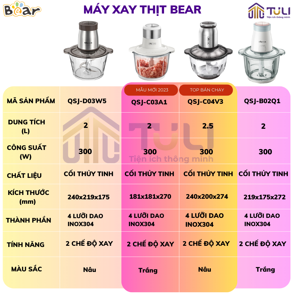 Máy Xay Thịt Mini Đa Năng Bear 2L QSJ D03W5 , Cối Xay Thực Phẩm, tỏi ớt, chả cá gia đình, cao cấp chính hãng_BH 18 tháng