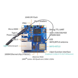 Phiên bản mới Orange Pi Zero 3 bản 4GB RAM