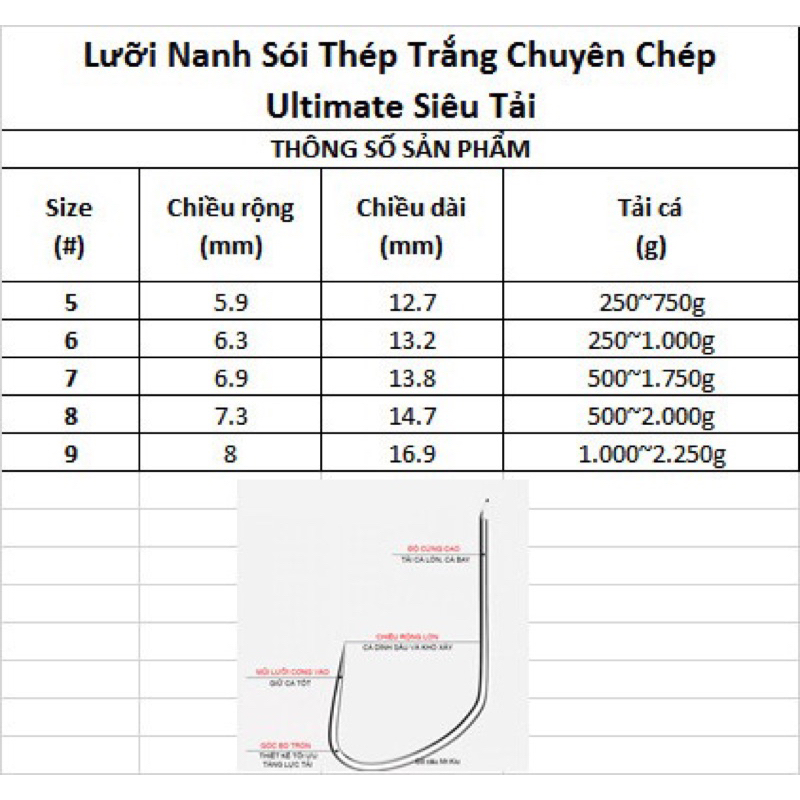 Lưỡi Nanh Sói Thép Trắng Chuyên Chép Ultimate Siêu Tải