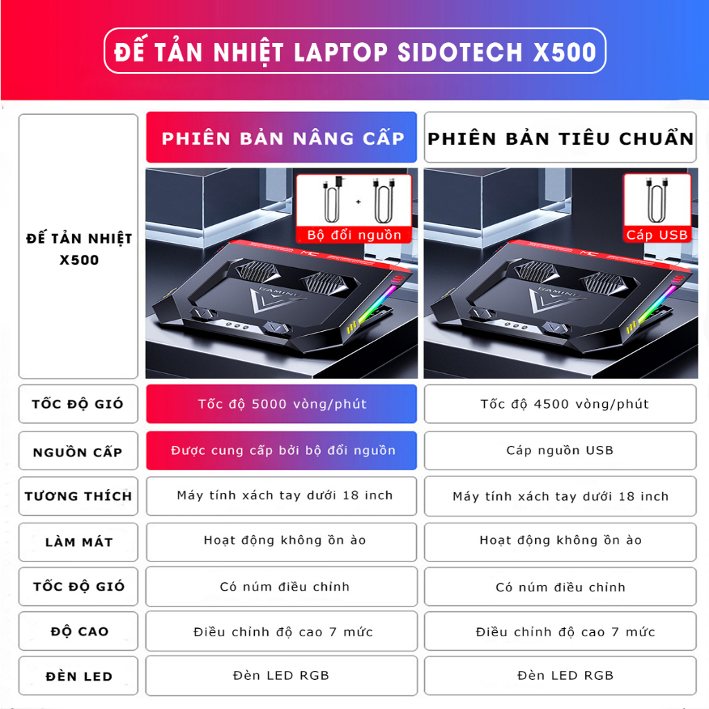 Đế tản nhiệt laptop gaming SIDOCOOLER X500 quạt kép làm mát nhanh LED RGB điều chỉnh độ cao 7 mức tương thích 18 inch