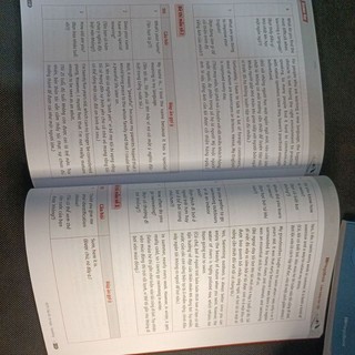 Sách - IELTS cấp tốc - 20 ngày Speaking [bigmall-143]