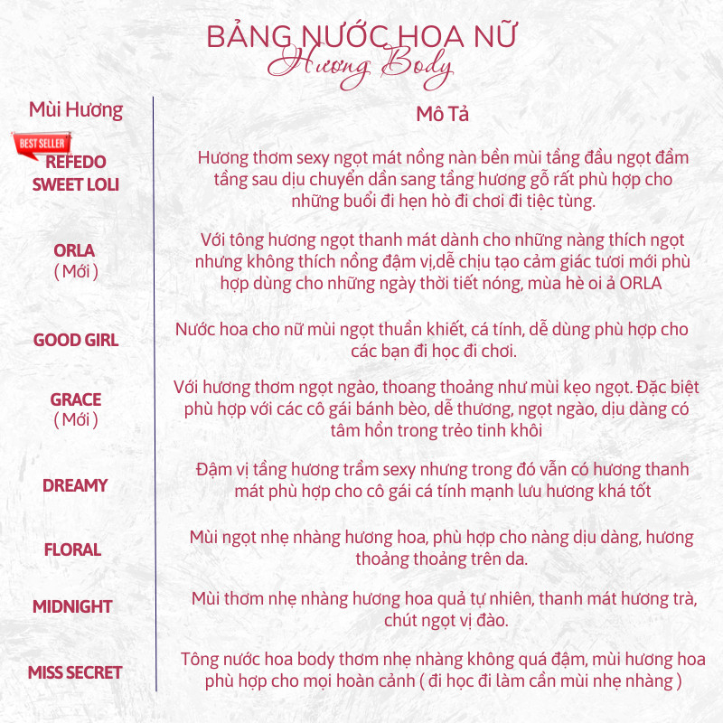 Nước Hoa Nữ Thơm Lâu Khắc Tên Làm Quà Tặng REFEDO, Tinh dầu thơm nước hoa cho nữ thơm ngọt nhẹ nhàng quyến rũ